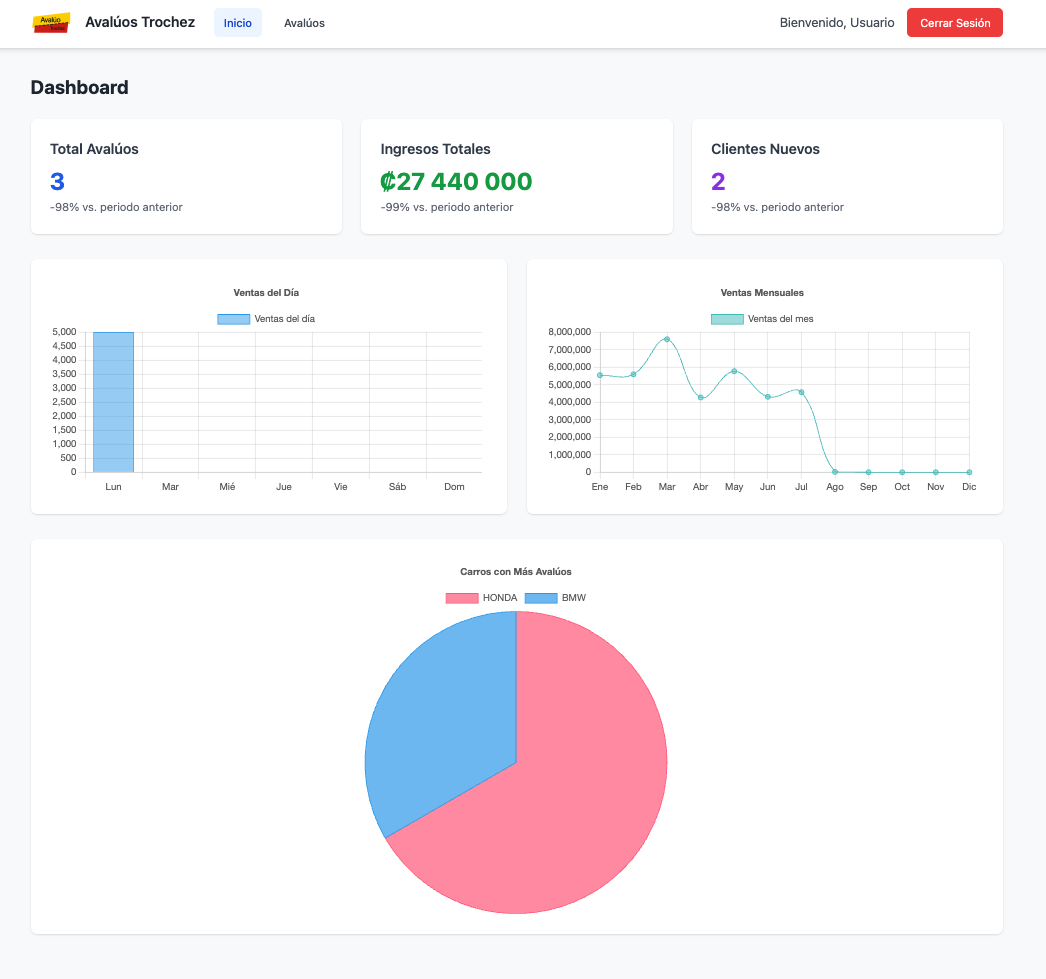 Monitoring Dashboard